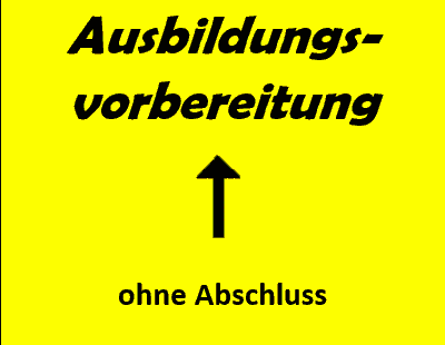 Infos zur Ausbildungsvorbereitung